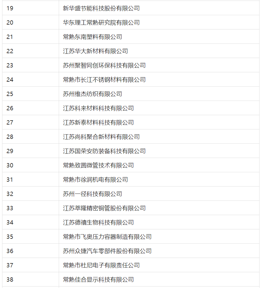 2388家主體通過2022年專利快速預(yù)審服務(wù)備案主體申報(bào)！