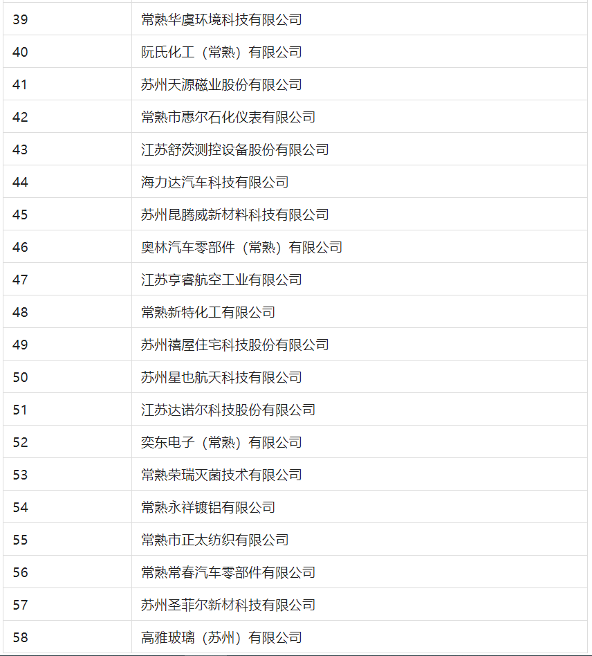 2388家主體通過2022年專利快速預(yù)審服務(wù)備案主體申報(bào)！