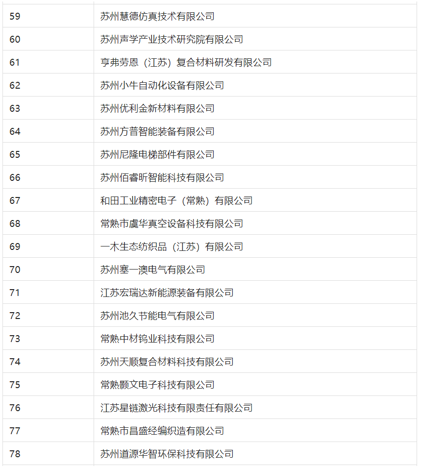 2388家主體通過2022年專利快速預(yù)審服務(wù)備案主體申報！