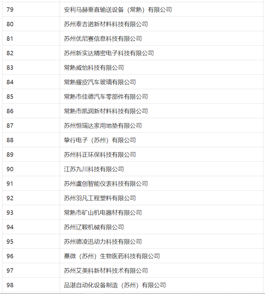 2388家主體通過2022年專利快速預(yù)審服務(wù)備案主體申報(bào)！