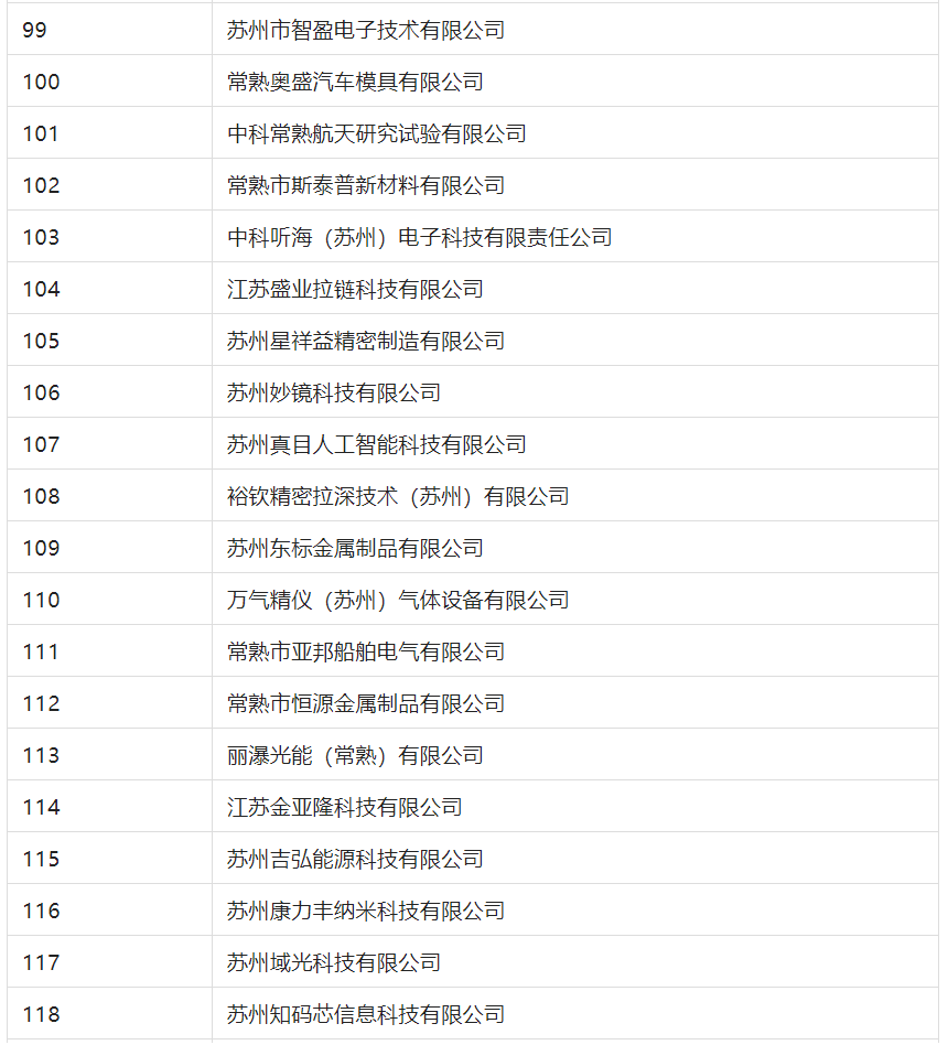 2388家主體通過2022年專利快速預(yù)審服務(wù)備案主體申報(bào)！