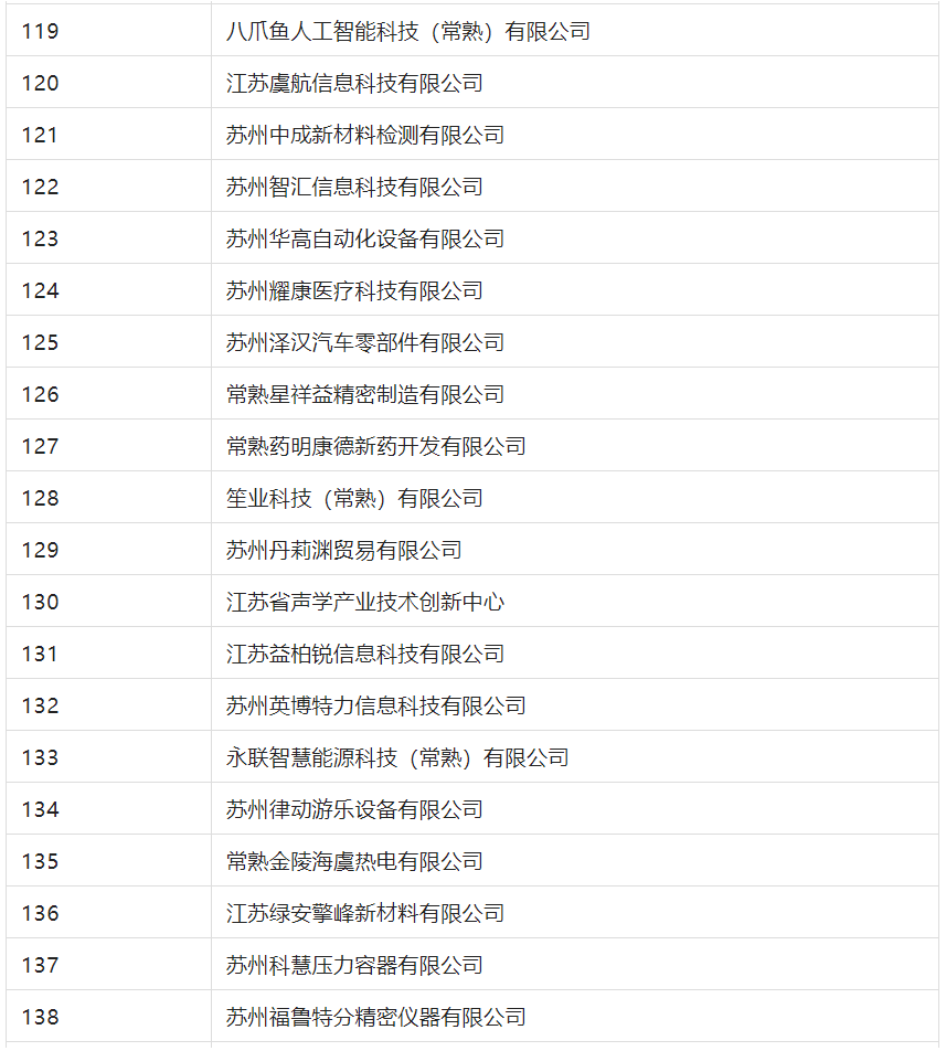 2388家主體通過2022年專利快速預(yù)審服務(wù)備案主體申報！