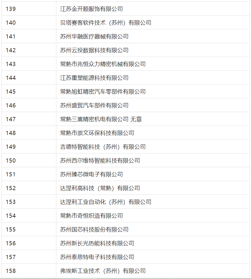 2388家主體通過2022年專利快速預(yù)審服務(wù)備案主體申報！