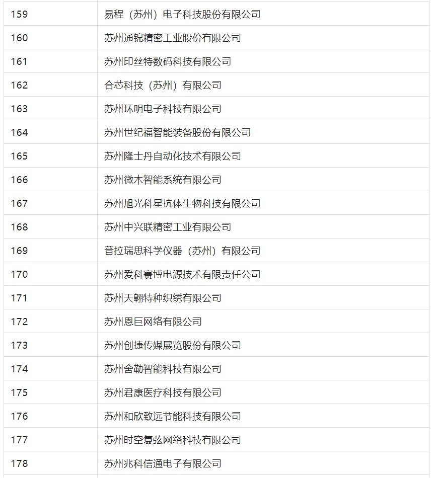 2388家主體通過2022年專利快速預(yù)審服務(wù)備案主體申報(bào)！