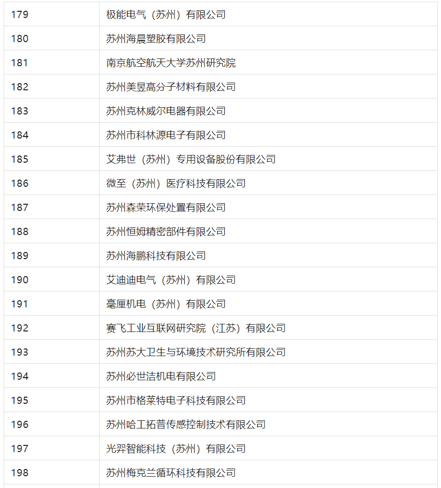 2388家主體通過2022年專利快速預(yù)審服務(wù)備案主體申報！