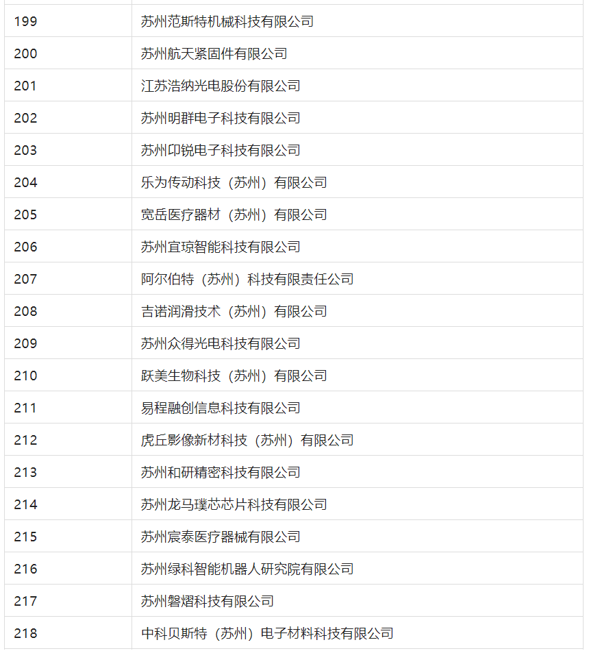 2388家主體通過2022年專利快速預(yù)審服務(wù)備案主體申報(bào)！