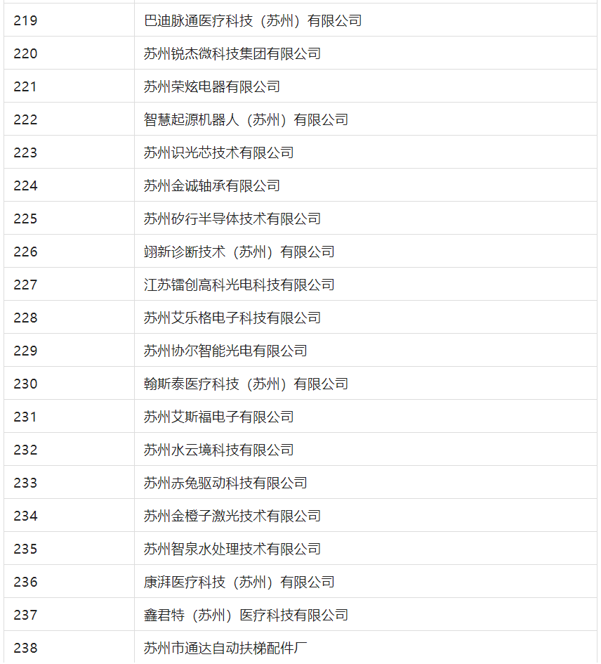 2388家主體通過2022年專利快速預(yù)審服務(wù)備案主體申報！