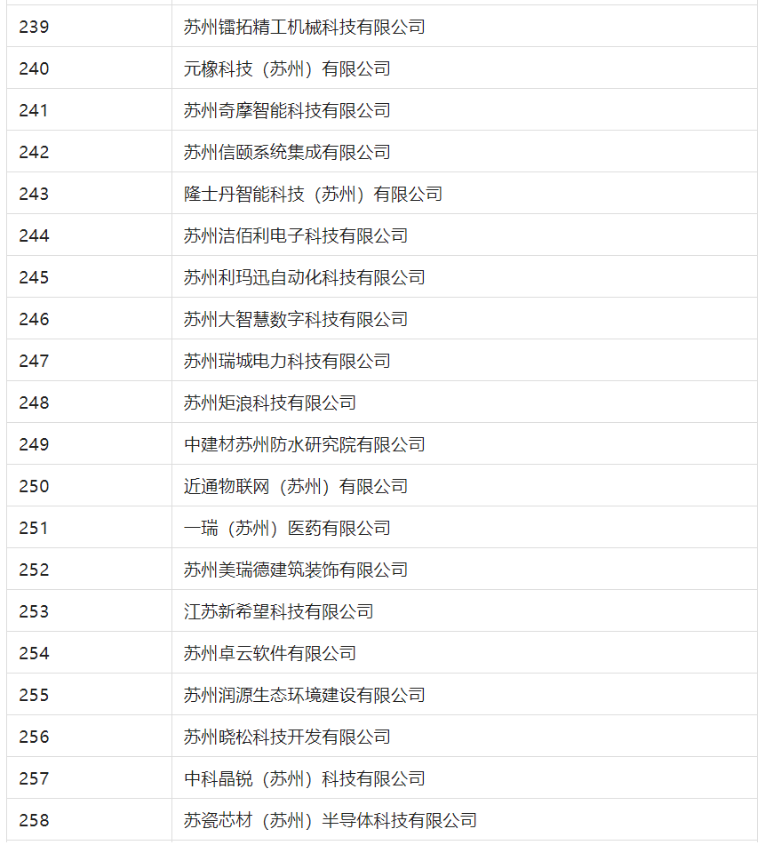 2388家主體通過2022年專利快速預(yù)審服務(wù)備案主體申報！