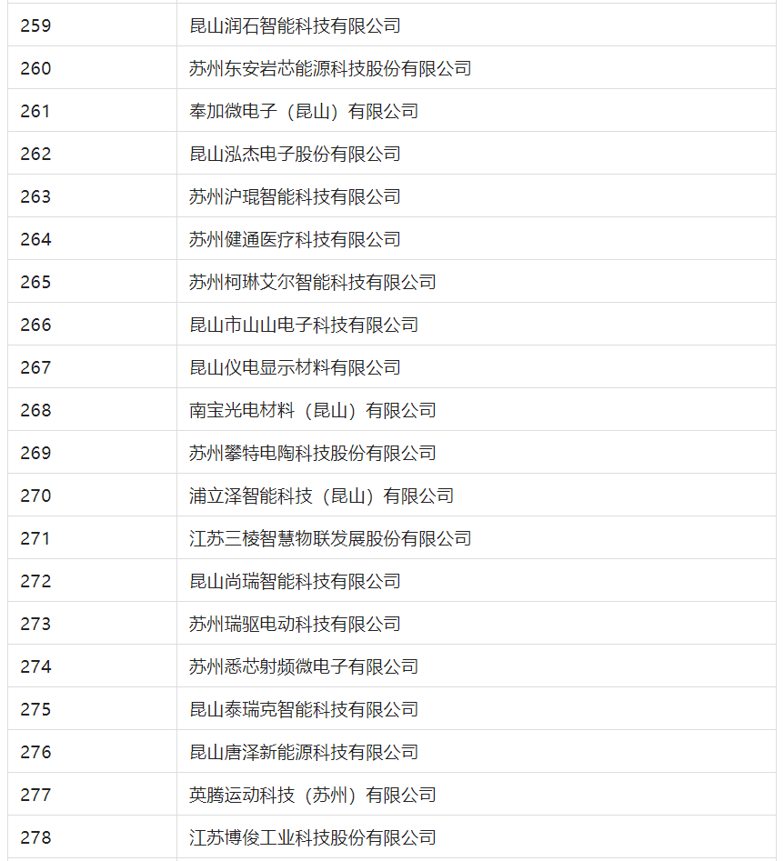 2388家主體通過2022年專利快速預(yù)審服務(wù)備案主體申報！