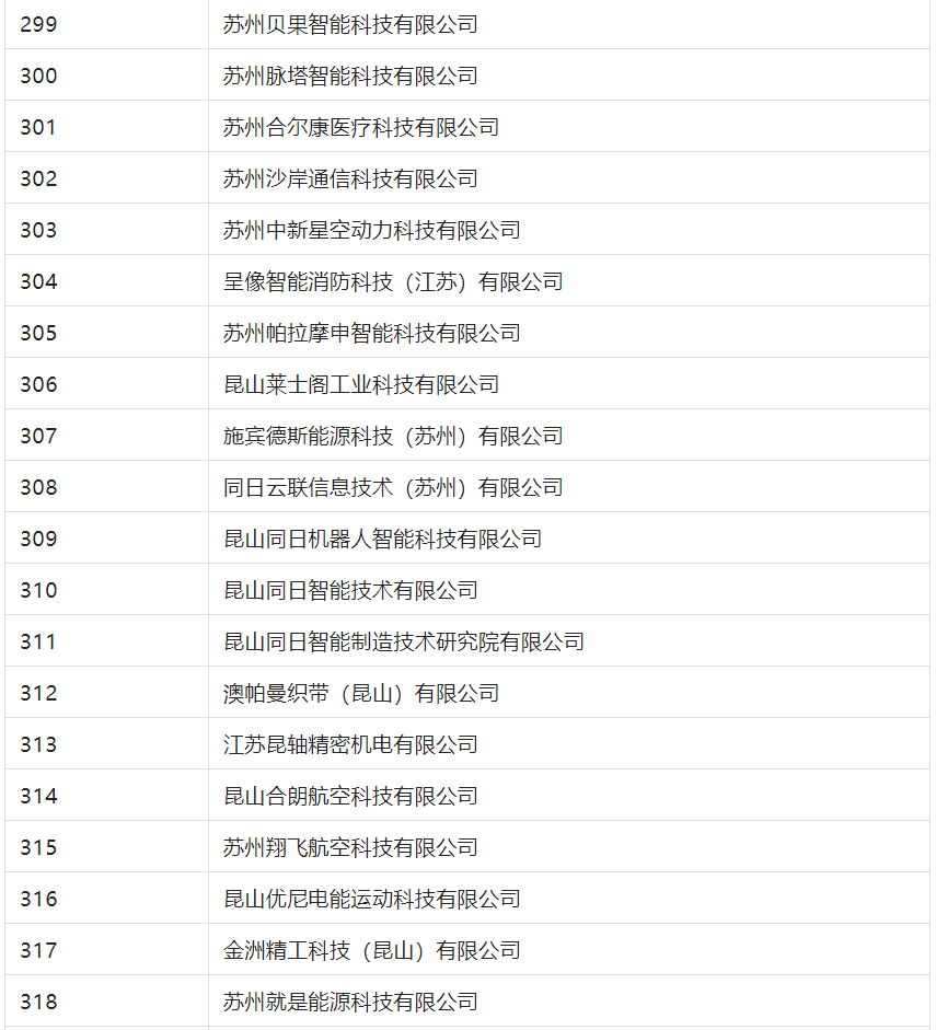 2388家主體通過2022年專利快速預(yù)審服務(wù)備案主體申報(bào)！