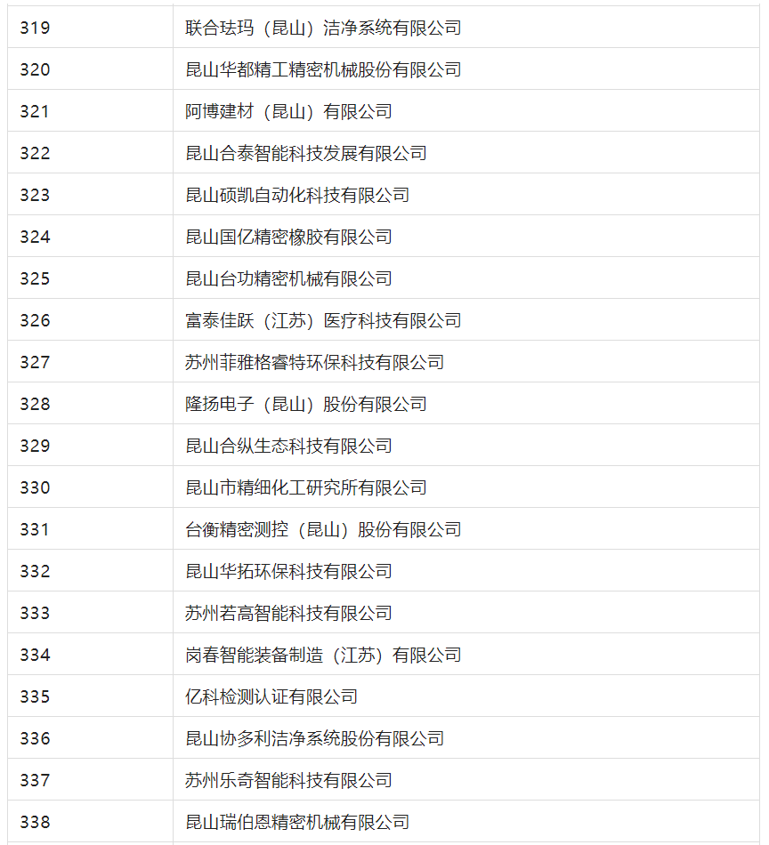 2388家主體通過2022年專利快速預(yù)審服務(wù)備案主體申報(bào)！