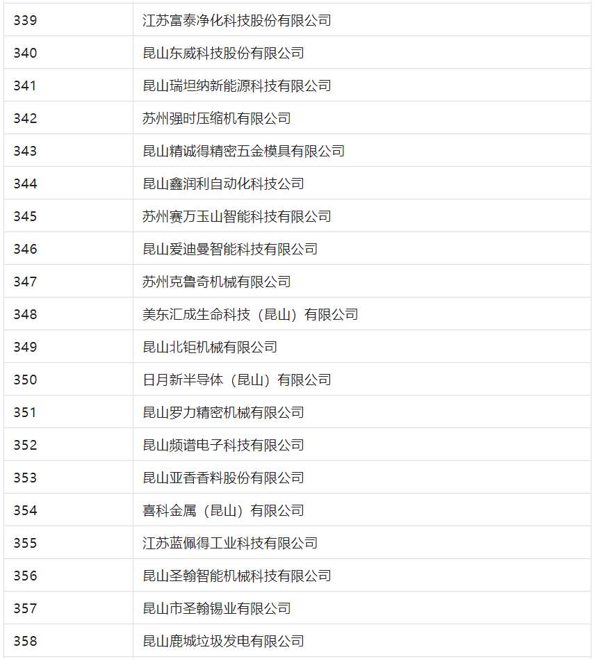 2388家主體通過2022年專利快速預(yù)審服務(wù)備案主體申報！