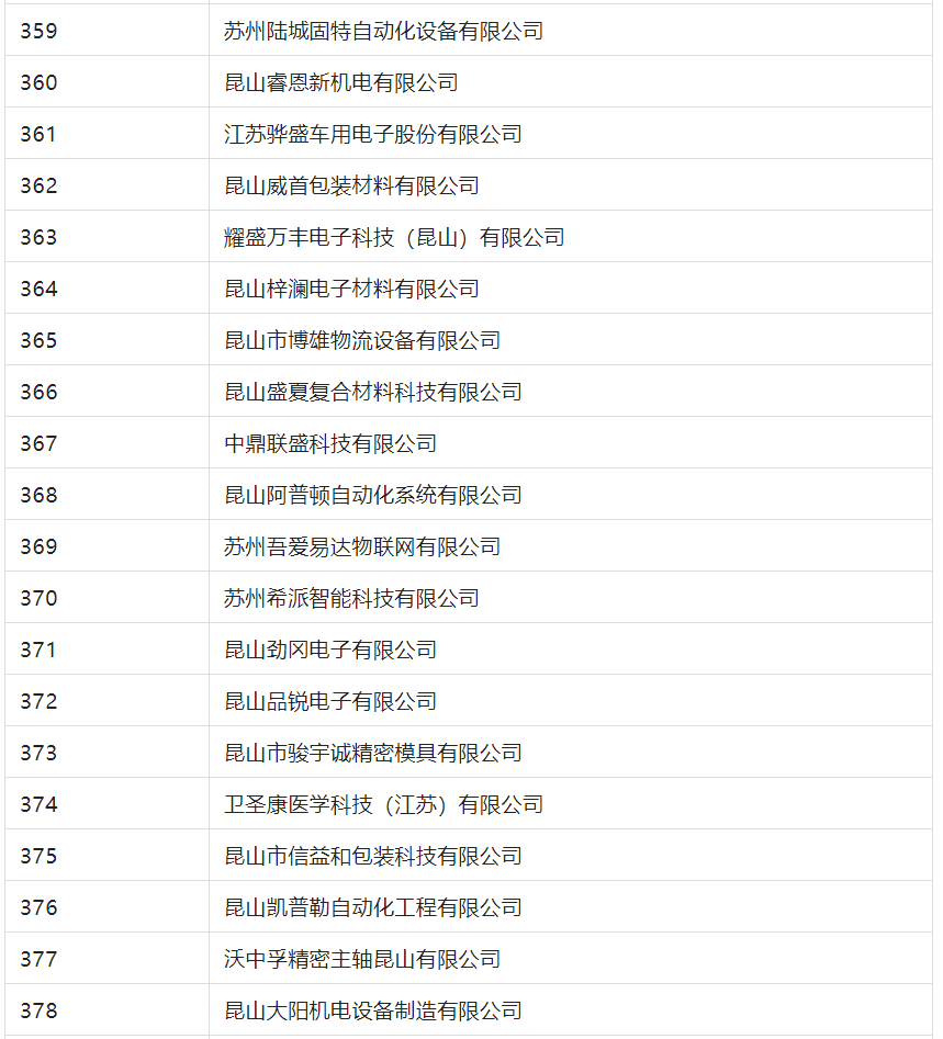 2388家主體通過2022年專利快速預(yù)審服務(wù)備案主體申報！