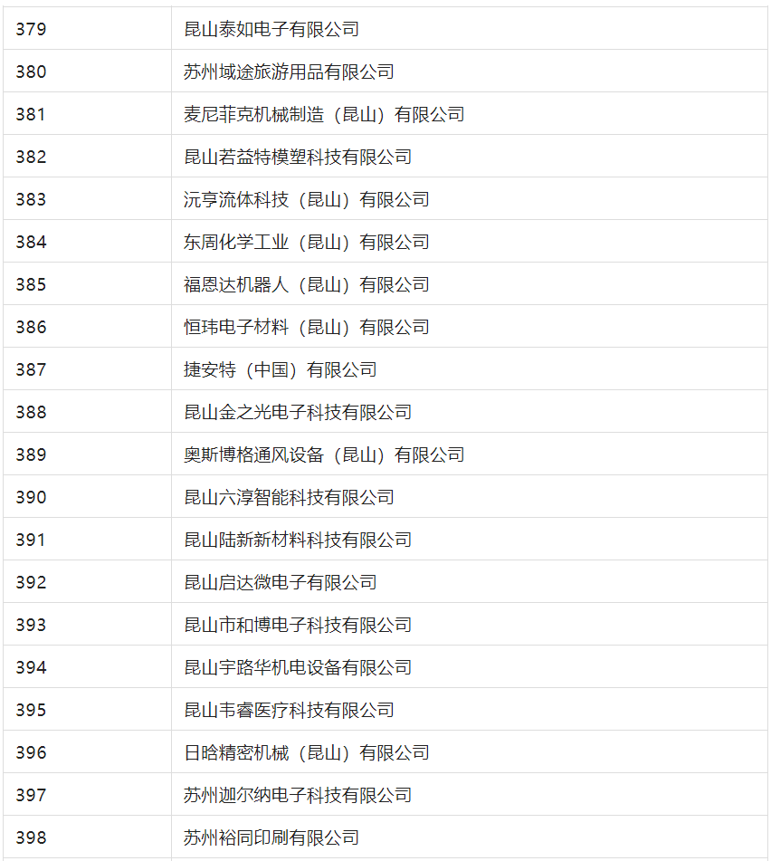 2388家主體通過2022年專利快速預(yù)審服務(wù)備案主體申報！