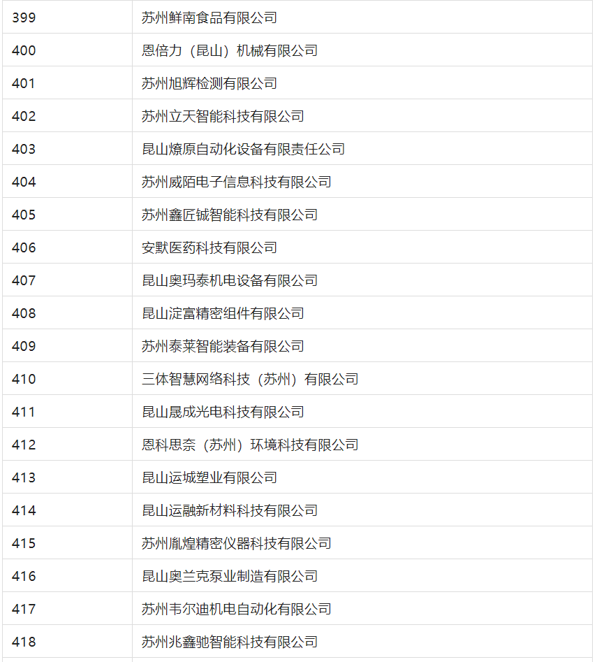 2388家主體通過2022年專利快速預(yù)審服務(wù)備案主體申報！