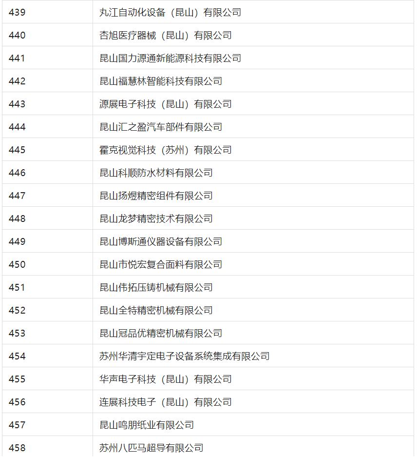 2388家主體通過2022年專利快速預(yù)審服務(wù)備案主體申報(bào)！