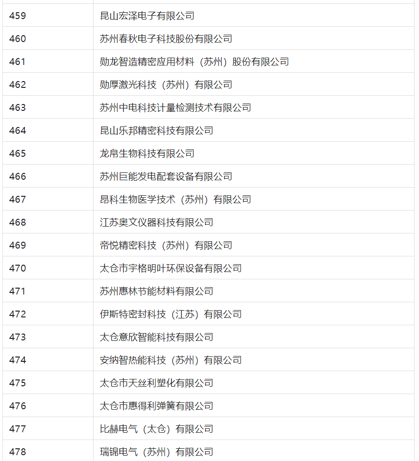 2388家主體通過2022年專利快速預(yù)審服務(wù)備案主體申報(bào)！