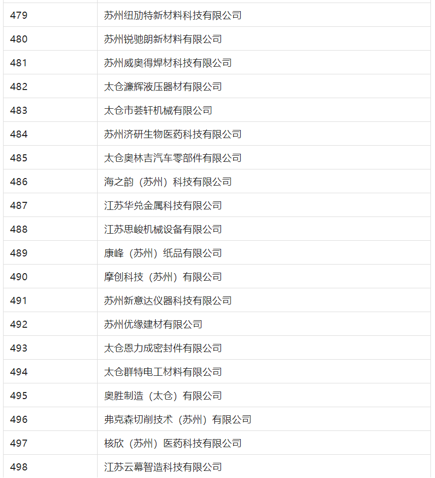 2388家主體通過2022年專利快速預(yù)審服務(wù)備案主體申報！