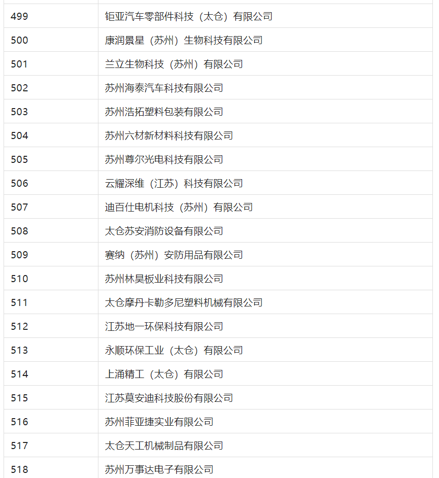 2388家主體通過2022年專利快速預(yù)審服務(wù)備案主體申報！