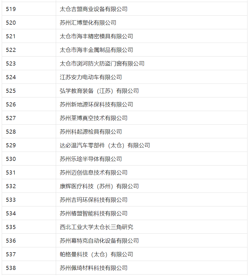 2388家主體通過2022年專利快速預(yù)審服務(wù)備案主體申報！