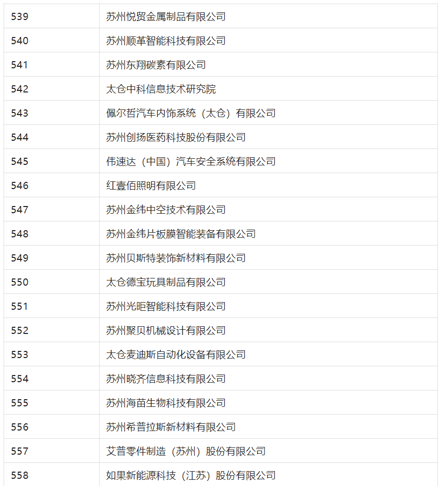 2388家主體通過2022年專利快速預(yù)審服務(wù)備案主體申報(bào)！