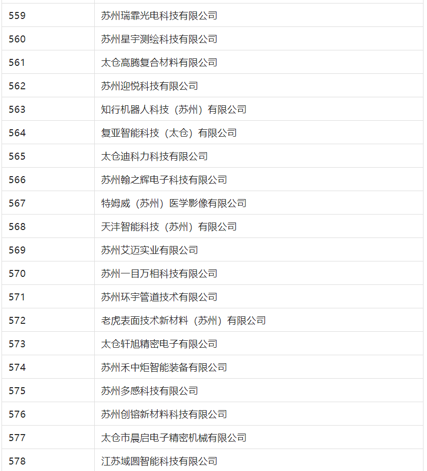 2388家主體通過2022年專利快速預(yù)審服務(wù)備案主體申報(bào)！