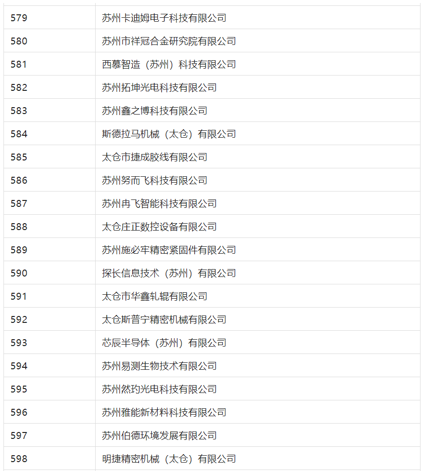 2388家主體通過2022年專利快速預(yù)審服務(wù)備案主體申報！