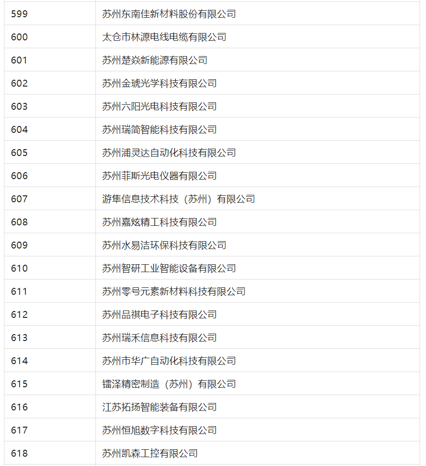 2388家主體通過2022年專利快速預(yù)審服務(wù)備案主體申報！