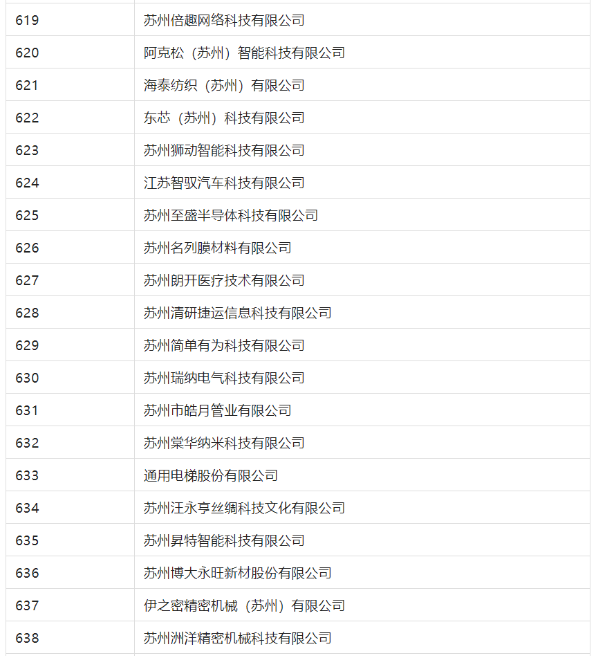 2388家主體通過2022年專利快速預(yù)審服務(wù)備案主體申報(bào)！