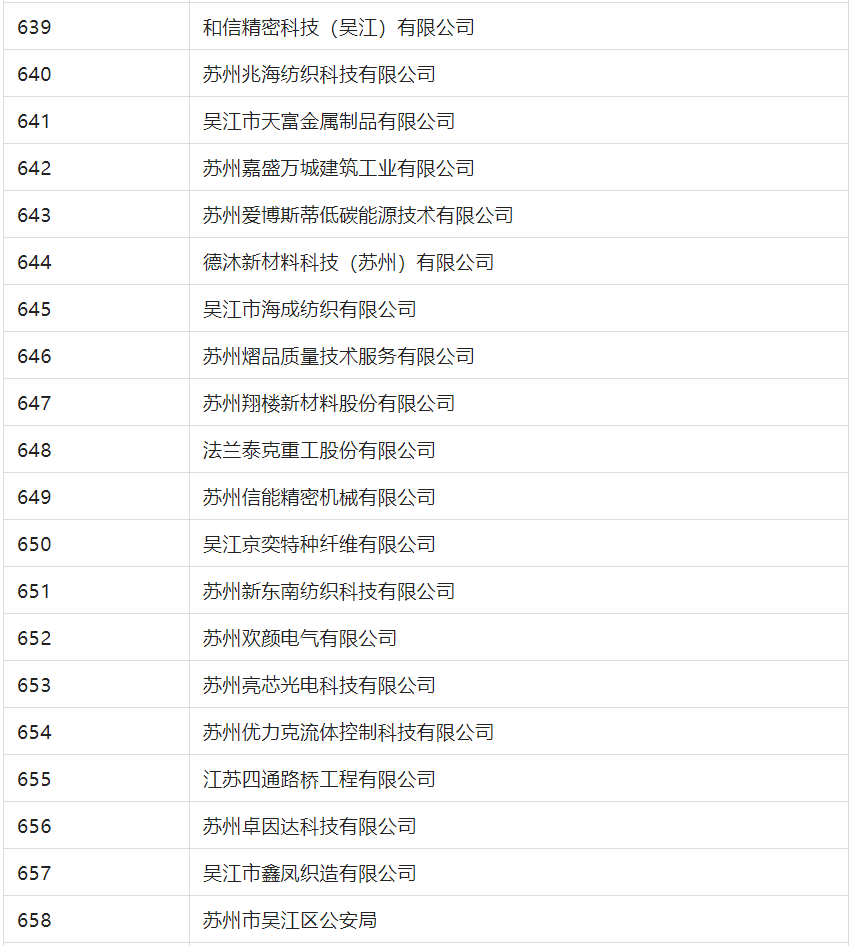 2388家主體通過2022年專利快速預(yù)審服務(wù)備案主體申報！