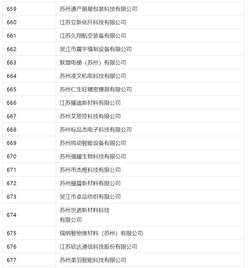 2388家主體通過2022年專利快速預(yù)審服務(wù)備案主體申報！