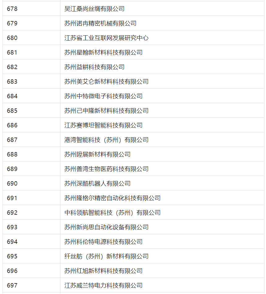 2388家主體通過2022年專利快速預(yù)審服務(wù)備案主體申報！