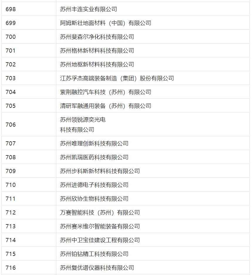 2388家主體通過2022年專利快速預(yù)審服務(wù)備案主體申報！