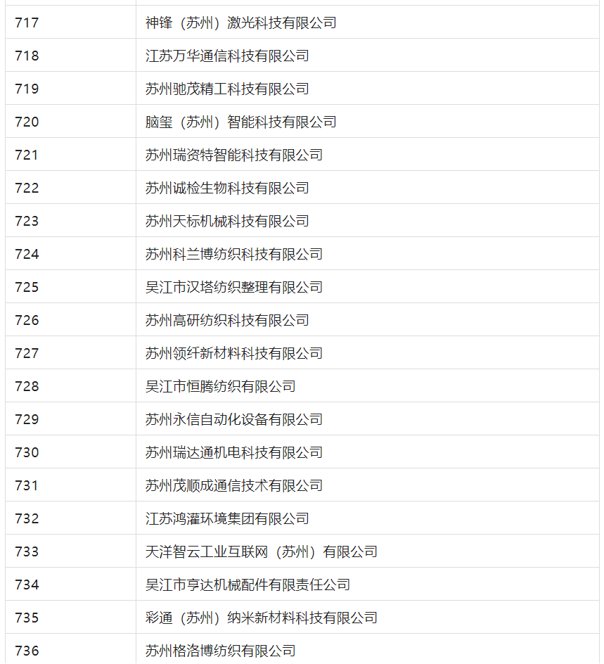 2388家主體通過2022年專利快速預(yù)審服務(wù)備案主體申報！