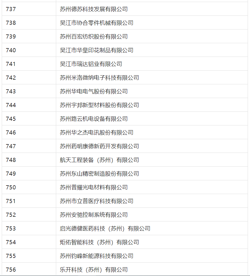 2388家主體通過2022年專利快速預(yù)審服務(wù)備案主體申報！