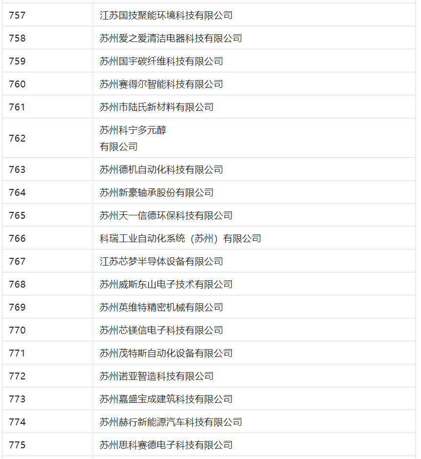 2388家主體通過2022年專利快速預(yù)審服務(wù)備案主體申報！