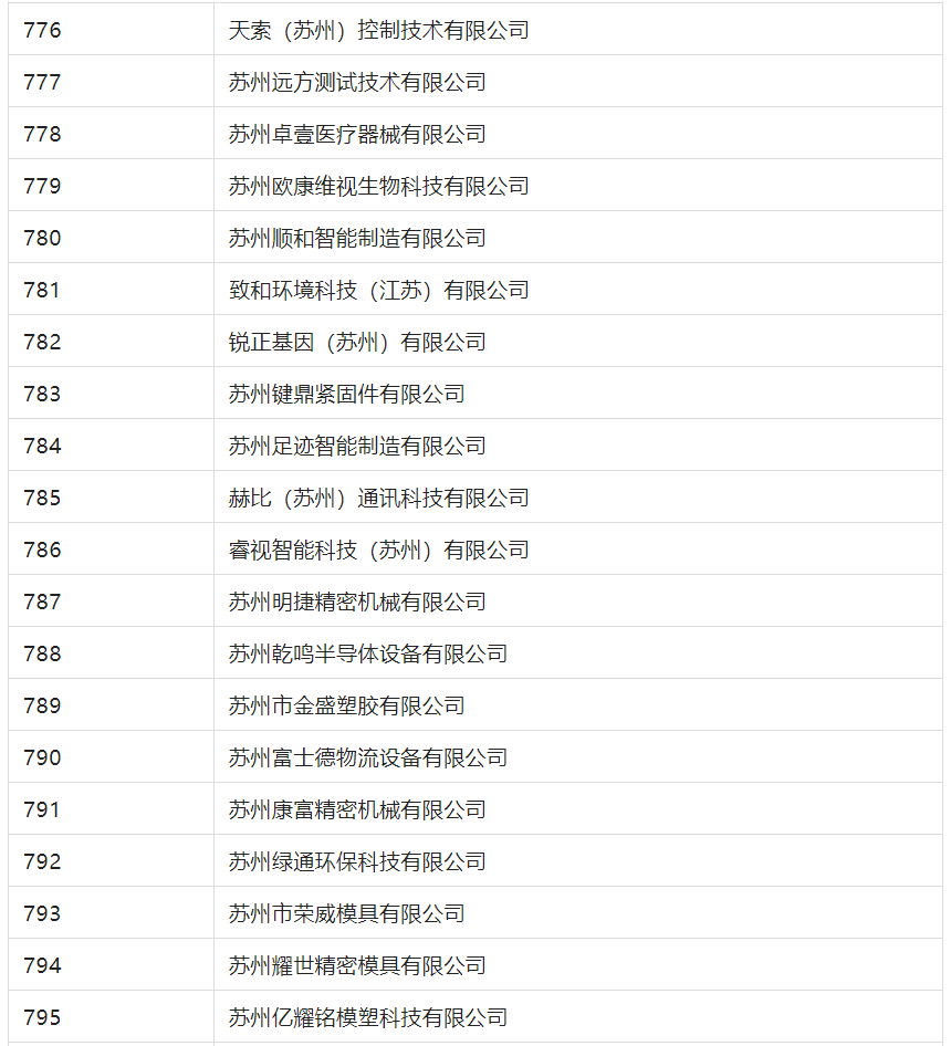 2388家主體通過2022年專利快速預(yù)審服務(wù)備案主體申報！