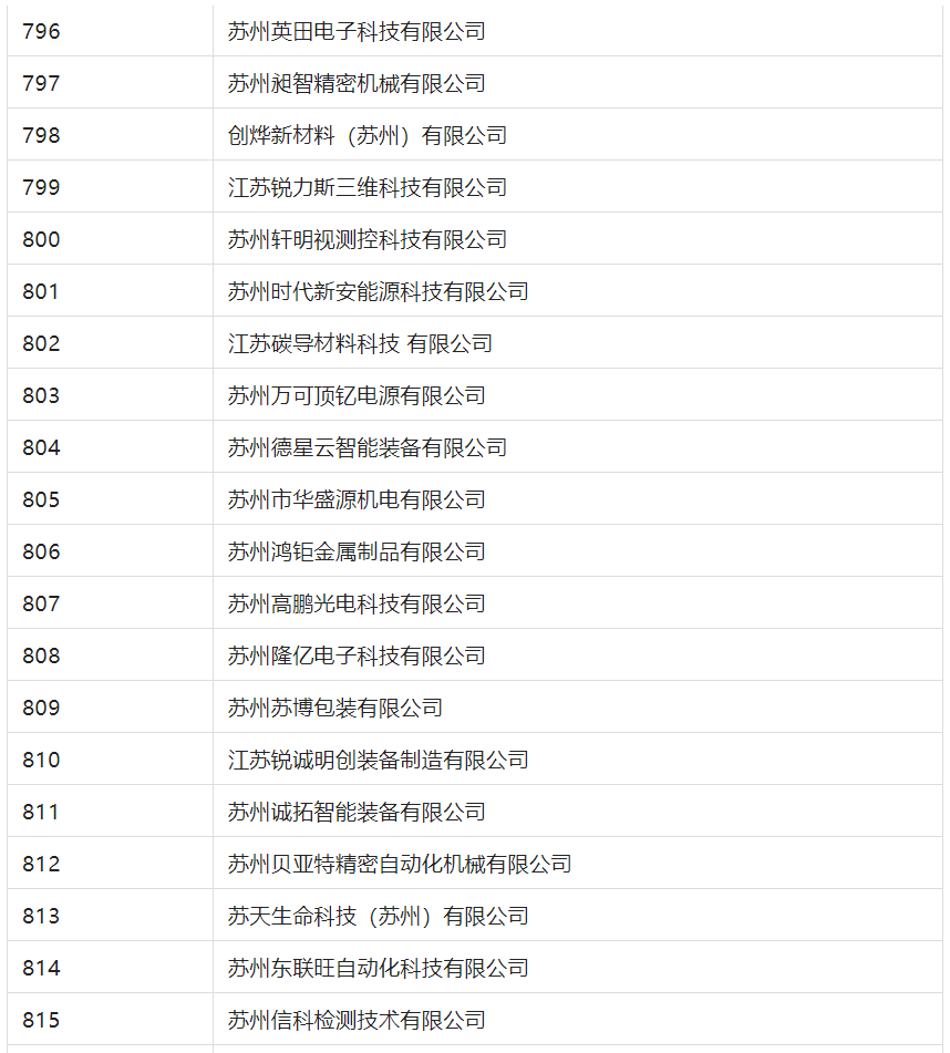 2388家主體通過2022年專利快速預(yù)審服務(wù)備案主體申報(bào)！