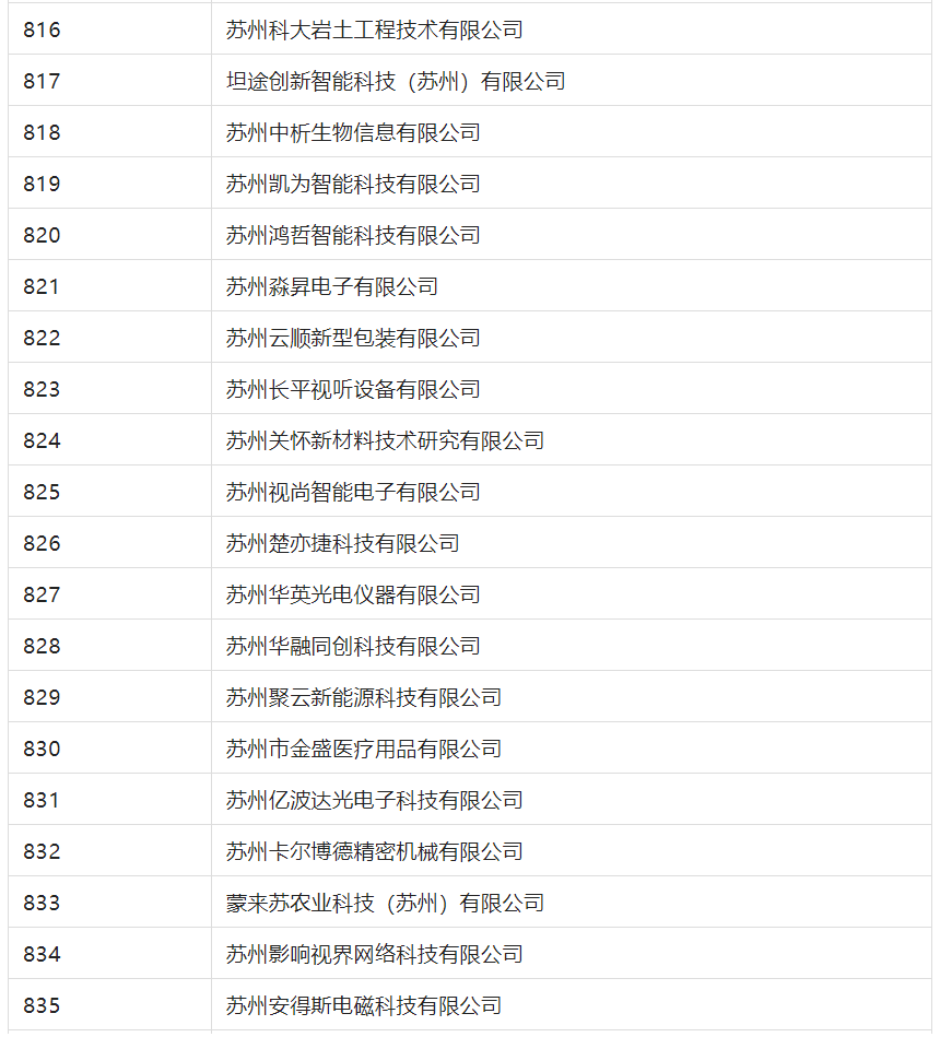 2388家主體通過2022年專利快速預(yù)審服務(wù)備案主體申報！