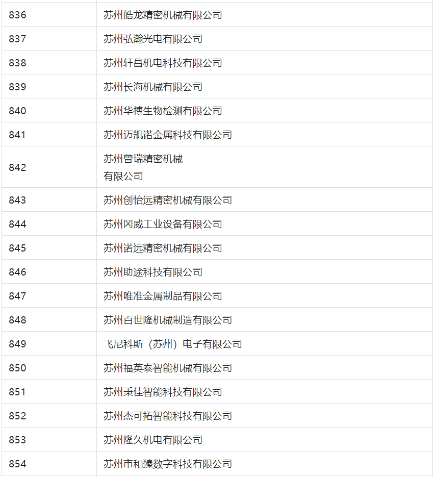 2388家主體通過2022年專利快速預(yù)審服務(wù)備案主體申報！