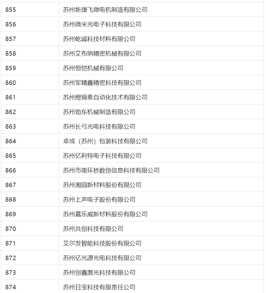 2388家主體通過2022年專利快速預(yù)審服務(wù)備案主體申報(bào)！