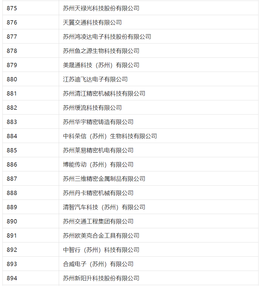 2388家主體通過2022年專利快速預(yù)審服務(wù)備案主體申報(bào)！