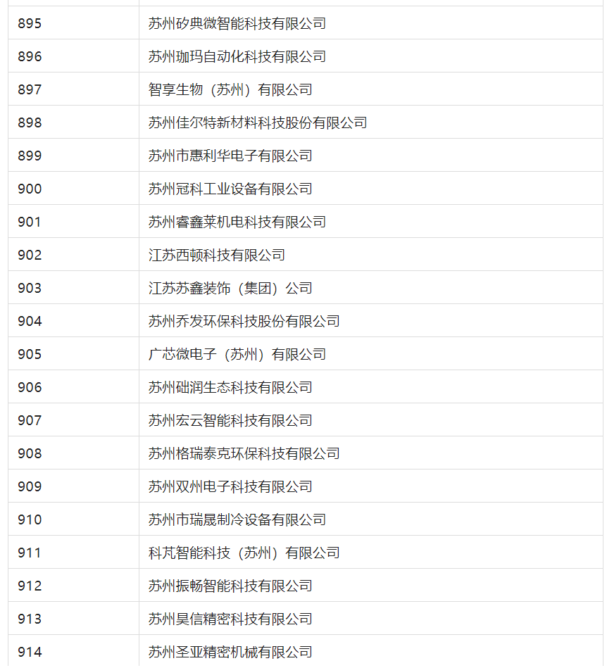 2388家主體通過2022年專利快速預(yù)審服務(wù)備案主體申報！