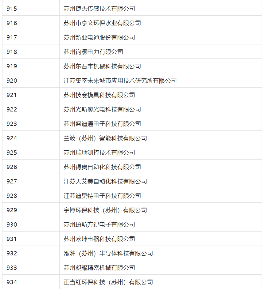 2388家主體通過2022年專利快速預(yù)審服務(wù)備案主體申報(bào)！