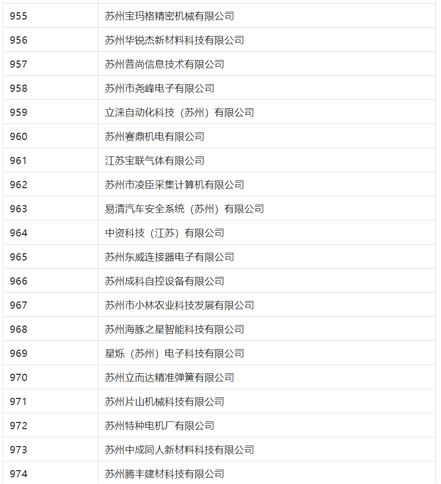 2388家主體通過2022年專利快速預(yù)審服務(wù)備案主體申報(bào)！