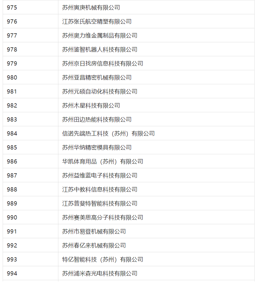 2388家主體通過2022年專利快速預(yù)審服務(wù)備案主體申報(bào)！