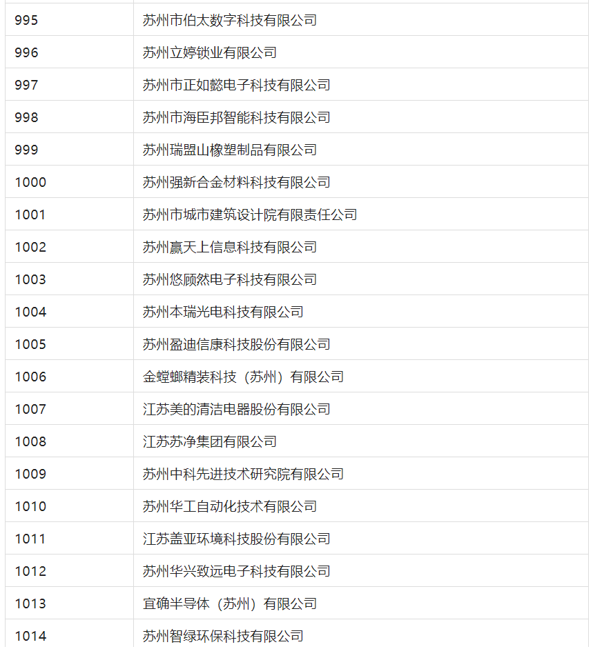 2388家主體通過2022年專利快速預(yù)審服務(wù)備案主體申報(bào)！