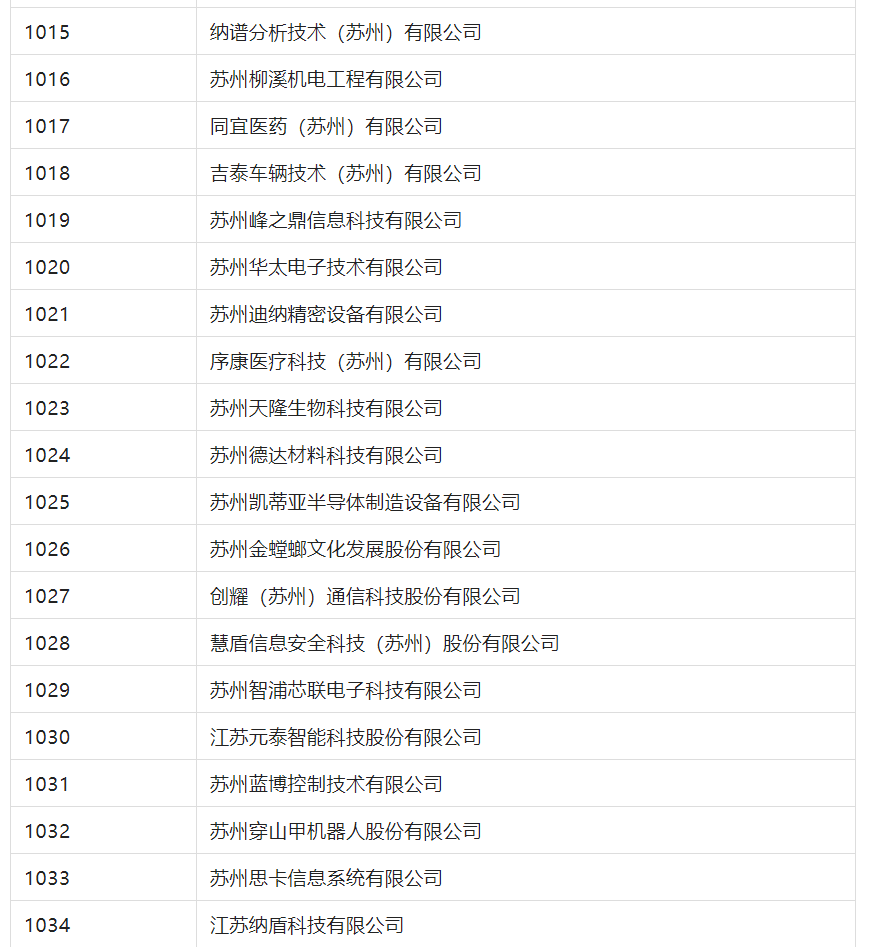 2388家主體通過2022年專利快速預(yù)審服務(wù)備案主體申報(bào)！