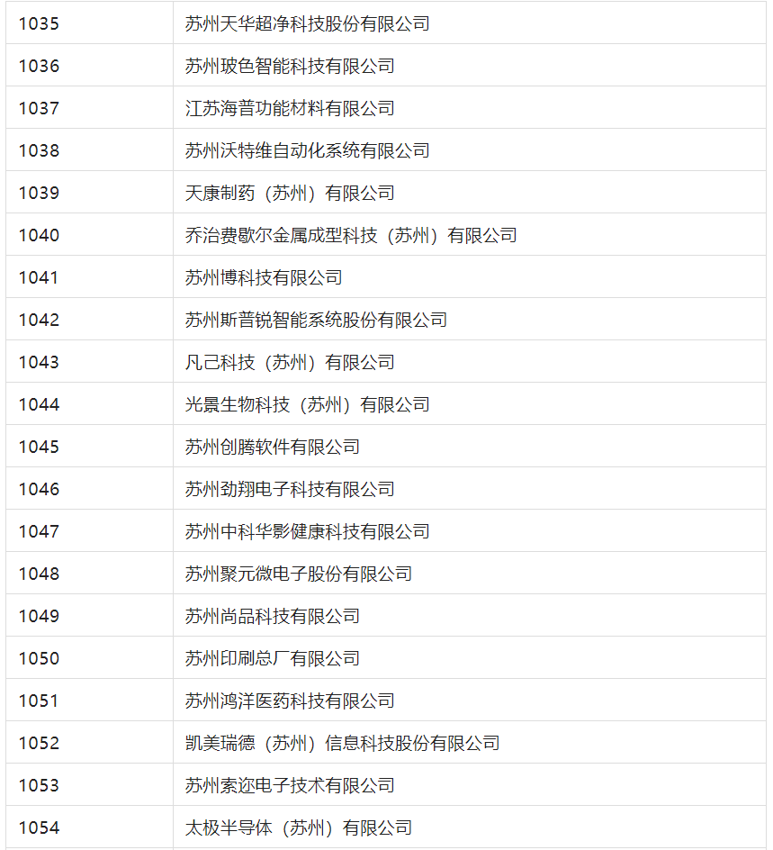 2388家主體通過2022年專利快速預(yù)審服務(wù)備案主體申報(bào)！