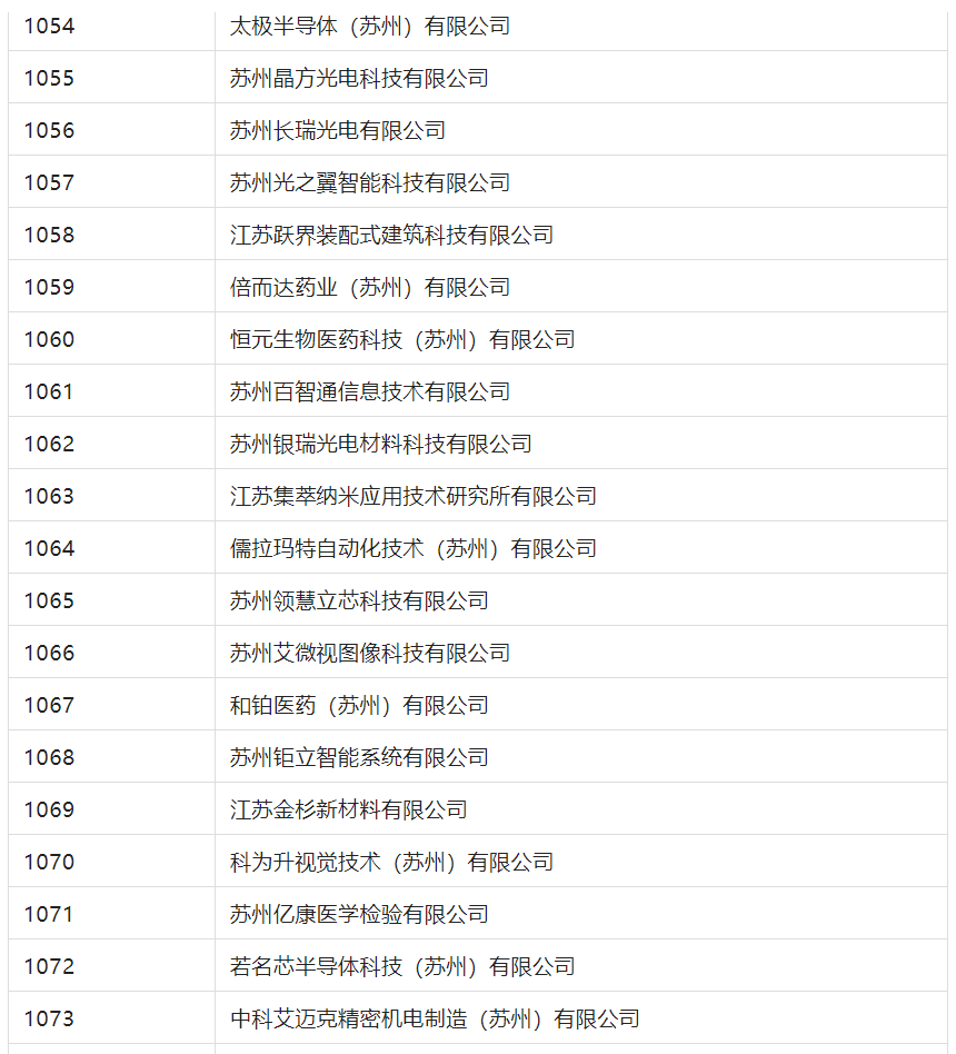 2388家主體通過2022年專利快速預(yù)審服務(wù)備案主體申報(bào)！